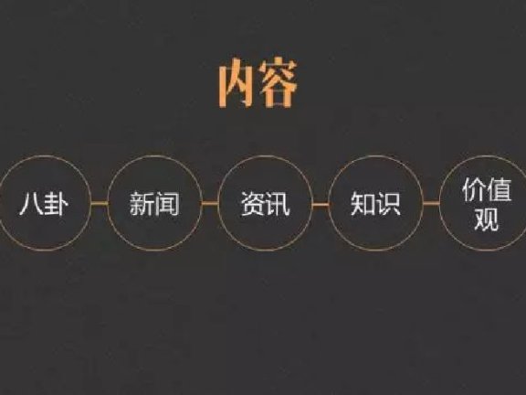 自媒体的核心商业机密