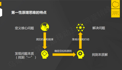 职场学会提出好问题的重要性