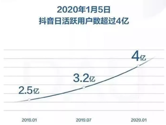 中小型教育机构抖音招生案例复盘