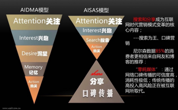 李子柒口碑营销的六大传播机制