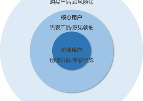 如何策划一场拉新活动