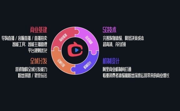淘宝直播如何做好内容营销