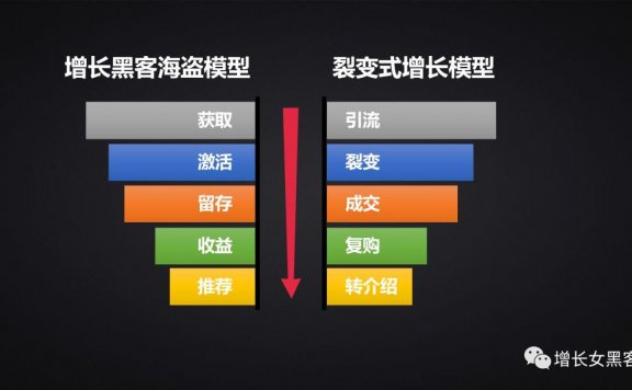 企业的线上运营策略