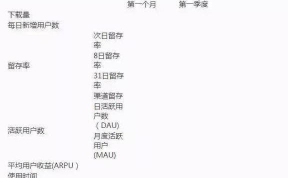 移动互联网市场总监运营推广策划案