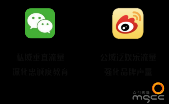 内容种草的升级玩法