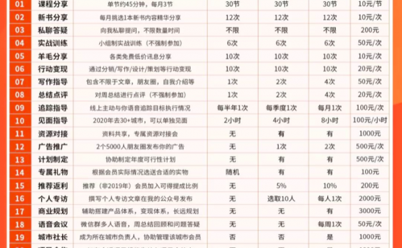 从零到一掌握社群运营全流程