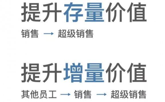 私域流量零启动玩法