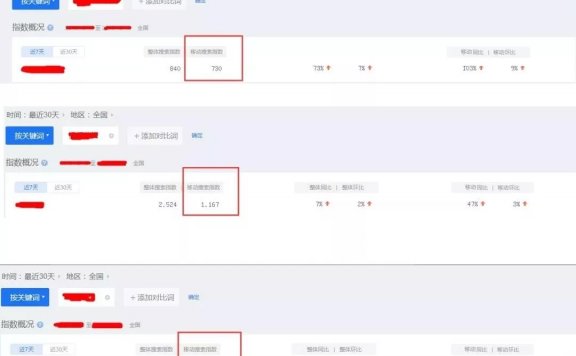 超完整SEM优化方案拆解
