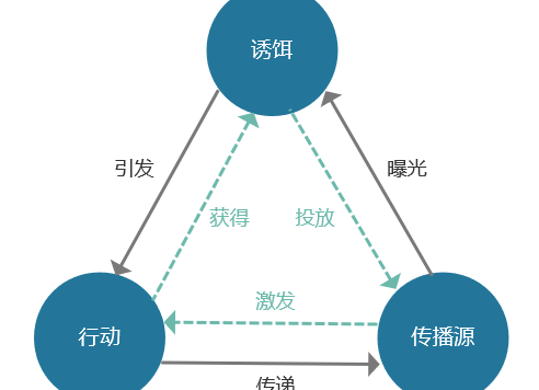 “限免送课”裂变活动案例复盘
