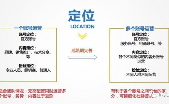 一套万能抖音运营方案