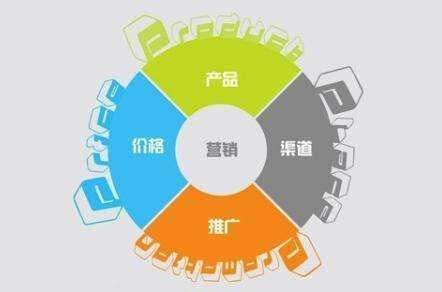 用4P理论做用户增长的方法