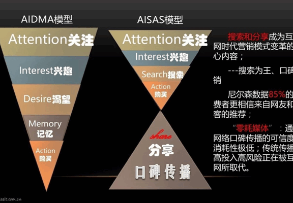 李子柒口碑营销的六大传播机制