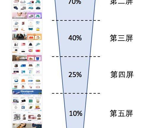 APP产品运营之流量模型与首页指标体系