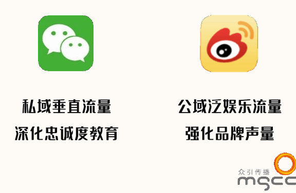 内容种草的升级玩法