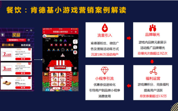 如何用小游戏给企业带来用户增长