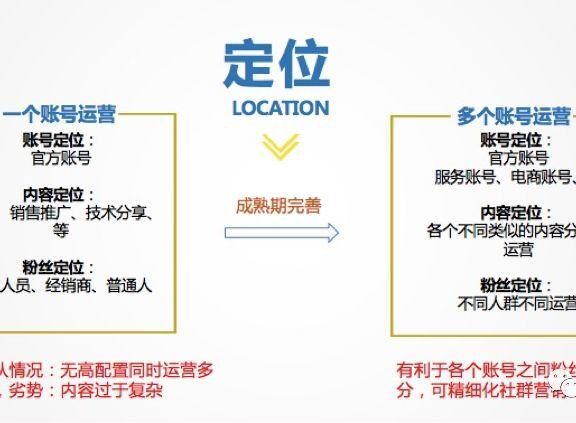 一套万能抖音运营方案