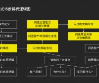 商业增长三大战场的底层逻辑