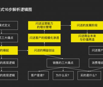 商业增长三大战场的底层逻辑