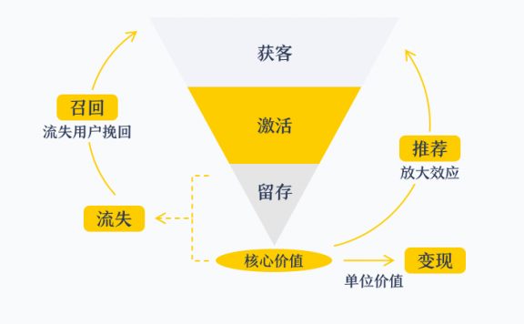 产品增长思维探索