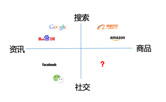 社交电商3.0时代来了