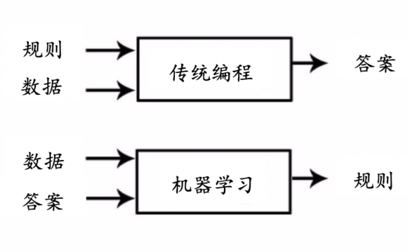 15个方面分析Facebook广告的原则