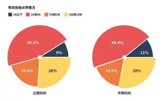 母婴类抖音号怎么赚钱