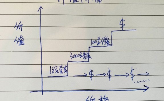 转型线上裂变模式的完整指南