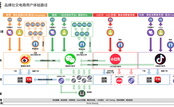 微信社交电商的近期爆发视角
