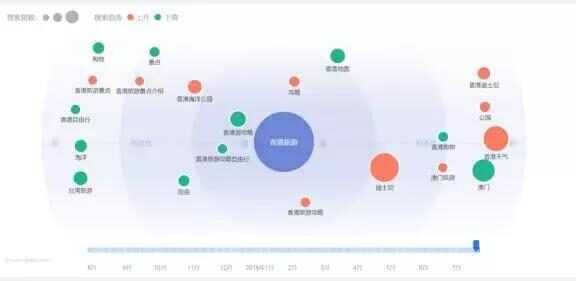 6个SEM实战推广技巧