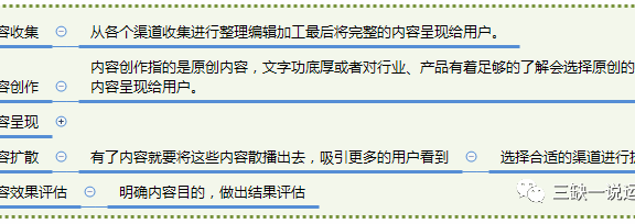内容运营是做什么的
