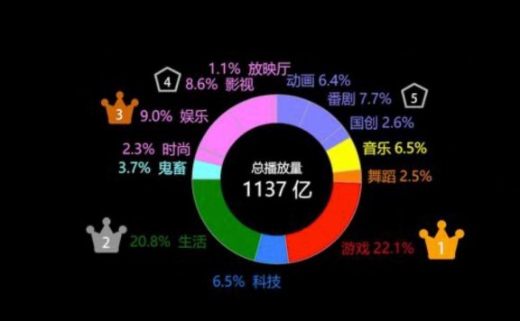 B站拥有超高用户忠诚度探析