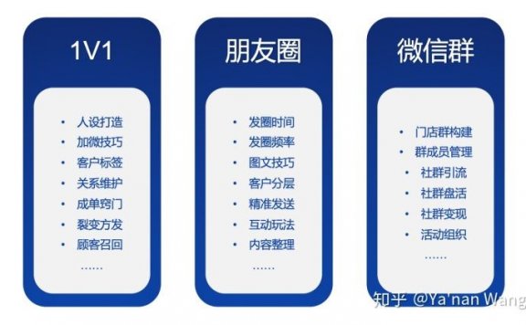 社群营销的延续性思考