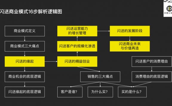 商业增长三大战场的底层逻辑