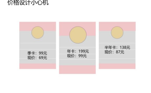 会员运营中让用户心甘情愿付费的“小心机”