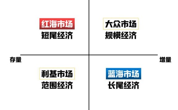 2020营销广告砍价指南