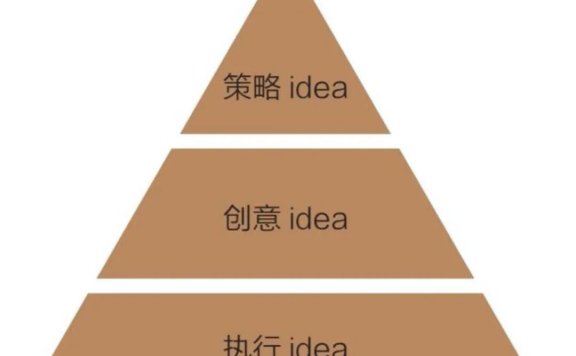 文案的基本修养的读书笔记