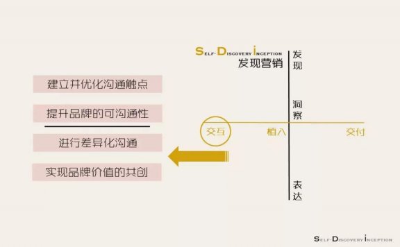 提升品牌的可沟通性的细节