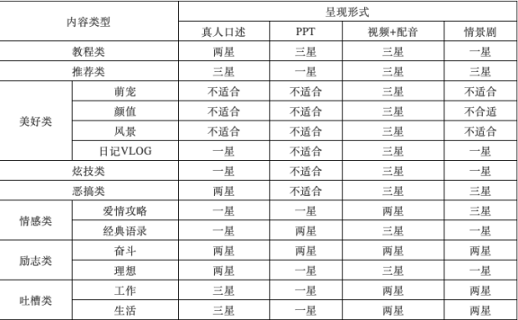 抖音爆红农企的规则攻略