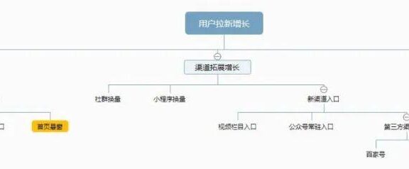 爆款裂变活动怎么做