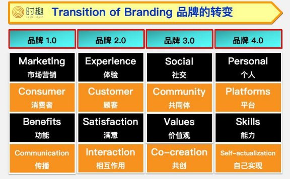 品牌如何做直播营销