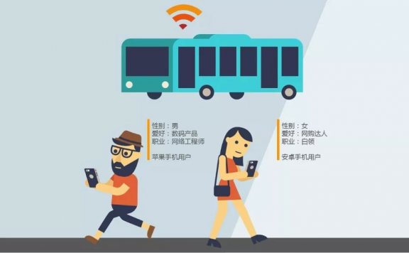 用户生命周期方法论