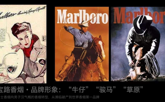 品牌战略的演变过程