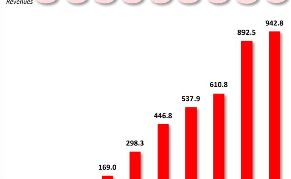 拼多多的新电商方法论