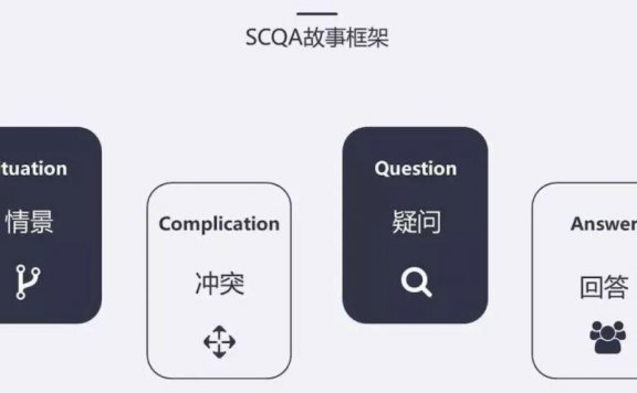 小预算实现大营销的创新方法