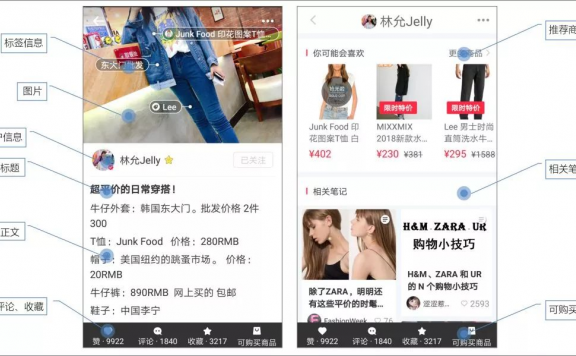 小红书运营思路和方法