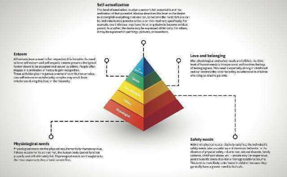 马斯洛理论进阶挖掘用户需求