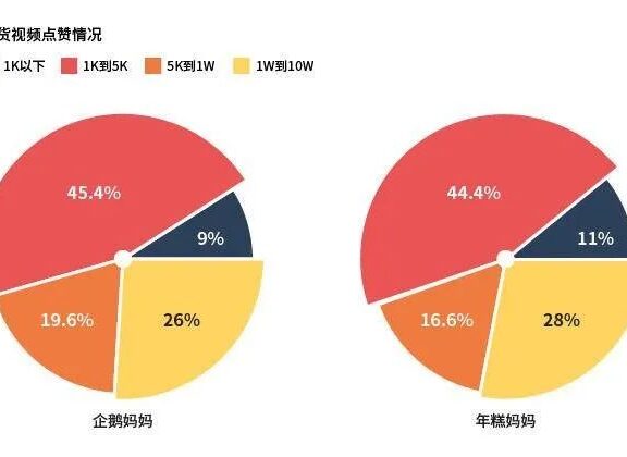 母婴类抖音号怎么赚钱