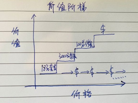 转型线上裂变模式的完整指南