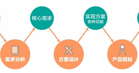 产品和运营人日常工作的实战指南