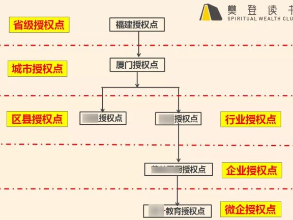 樊登读书会“狂薅”抖音粉丝的背后